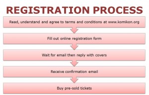 Indie Komiks Tiange registration process
